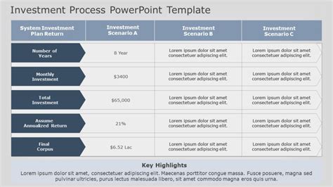 1320 Free Editable Roi Templates For Powerpoint Slideuplift