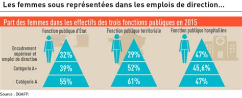 Absence De Femmes [séquence 4 7 Parité Et Mixité Des Filières