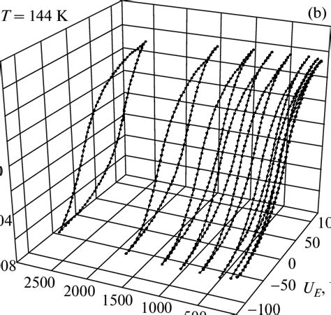 Hysteresis Loops Obtained With A Sawyer Tower Cirr Cuit For A Structure