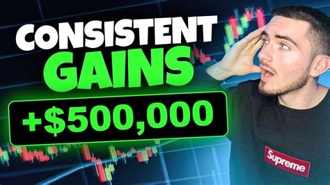 My Simple Day Trading Strategy For Consistent Gains Youtube