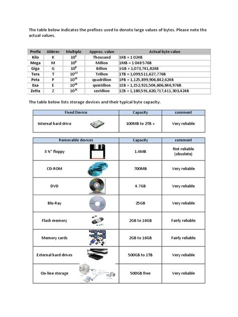 04c Bytes Tables | PDF