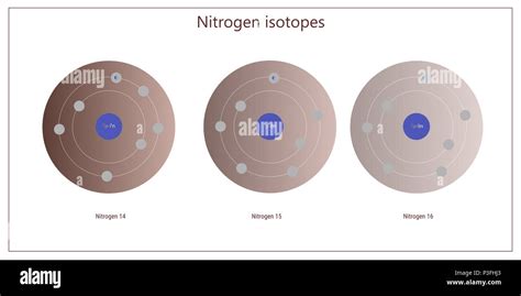 nitrogen isotopes atomic structure - elementary particles physics ...