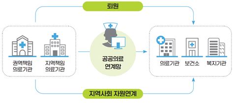 서울대학교병원