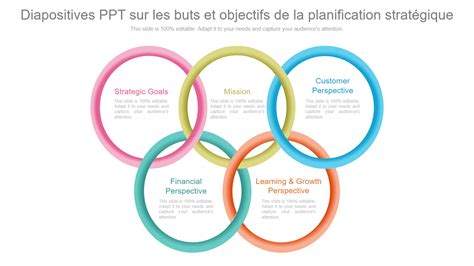 Top 10 Des Modèles Powerpoint Pour Atteindre Vos Buts Et Objectifs