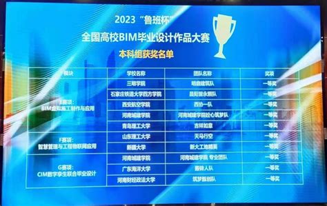 我校学子在2023年“鲁班杯”全国高校bim毕业设计大赛中荣获佳绩 西安航空学院