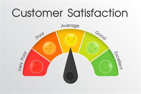 Tools To Measure The Level Of Customer Satisfaction With The Service Of Employees 600227 Vector