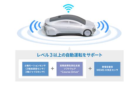 自動運転レベル3以上の実現をサポートする、センサフュージョンソリューション Tdk