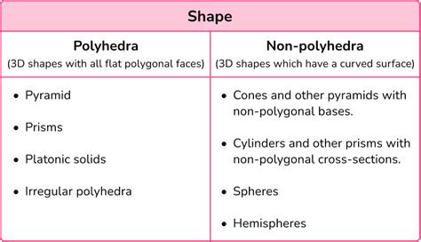 3D Shape Names - Elementary Math Steps, Examples & Questions