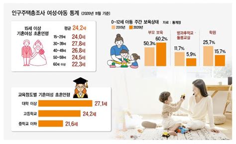 가임 기혼여성 7명 중 1명꼴 ‘자녀 없다 절반은 출산 계획도 없어