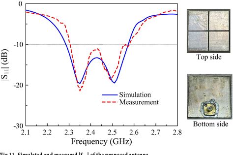 Figure From A Compact Metasurface Based Circularly Polarized Antenna