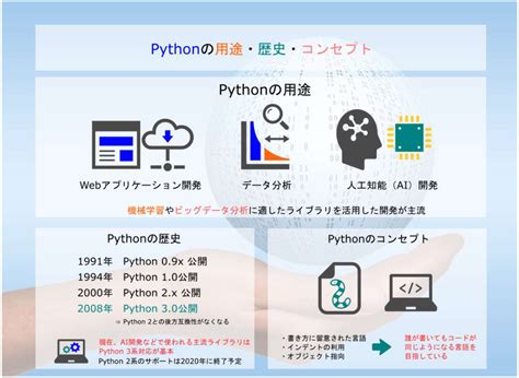 Pythonはどんな言語？学ぶメリットと注意点・実際の活用事例 プログラミングスクールならテックキャンプ