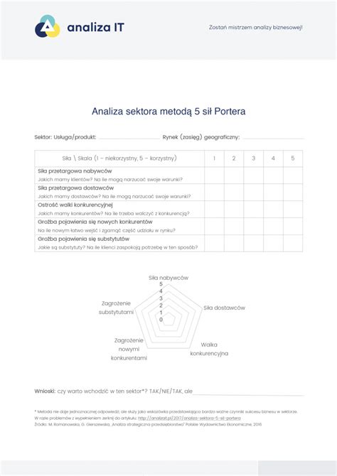 Analiza Sektora Si Portera Analiza It