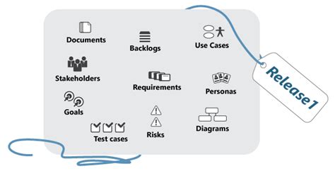 customizable  configurable