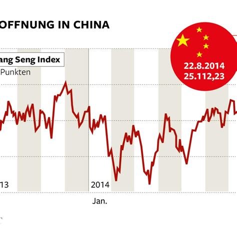 Konjunktur China Wird Zum Hoffnungstr Ger Der Weltwirtschaft Welt