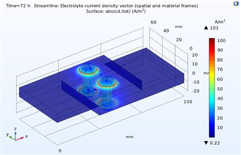 Electrolyte Current Density And Its Distribution In Rivet Plate Shown