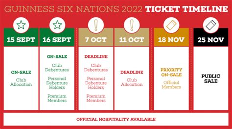 Wales' Six Nations tickets timeline revealed - Herald.Wales