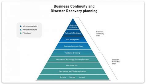 Business Continuity Vs Disaster Recovery Understanding The Difference