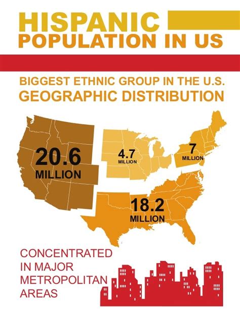 The Changing Face Of America United States Latino Population Infogra