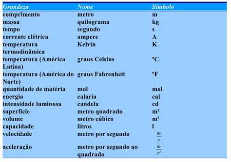 Matem Tica Fundamental Unidades De Medidas