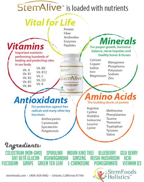 Stemfoods Holistics Stemalive