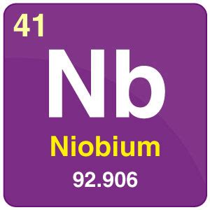 Niobium Properties Facts Uses Of Niobium Chemistry Byju S