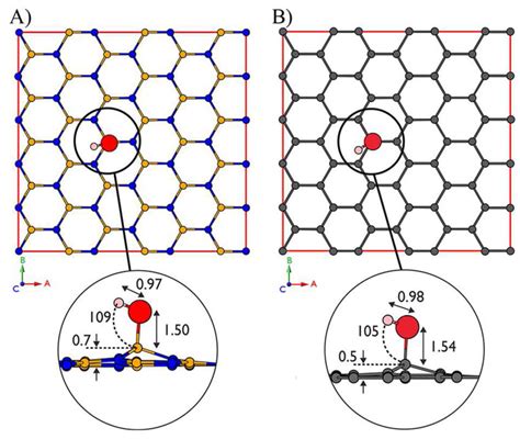 Dft Adsorption Structures Top Views Of Bn A And Graphene B Insets