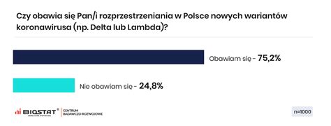 Polacy Obawiaj Si Kolejnej Fali Zachorowa Na Covid