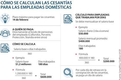 Así se deben calcular las cesantías para empleadas domésticas niñeras