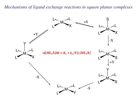 Ppt Coordination Chemistry Reactions Of Metal Complexes Powerpoint