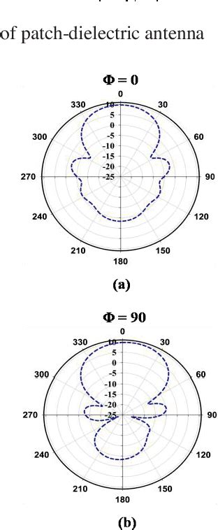 Figure 1 From High Gain Microstrip Fed Patch Antenna Using Periodic