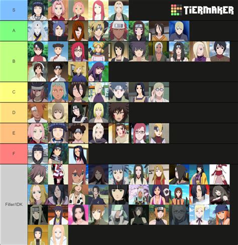 Every Female Naruto Characters Tier List Community Rankings Tiermaker