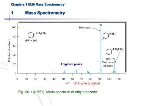 Ppt Chapters 11and20 Mass Spectrometry 1 Mass Spectrometry Powerpoint Presentation Id 9538769