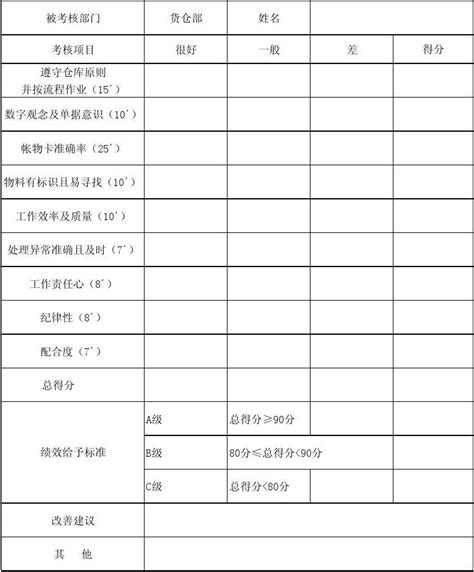 仓管员考核表word文档在线阅读与下载免费文档