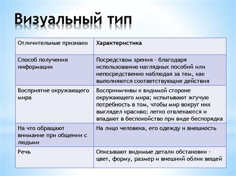 Типы восприятия - презентация онлайн