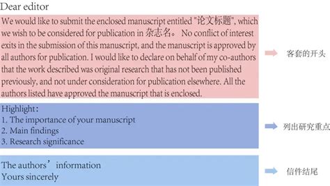 Sci 论文从投稿到接收，这些环节你都知道如何应对吗？ 知乎