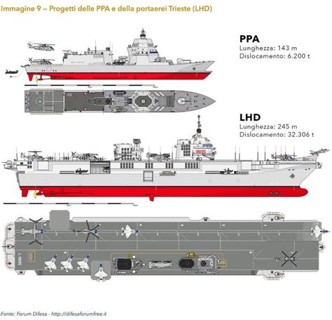 Madex 2021 hhi unveils new cvx aircraft carrier design – Artofit