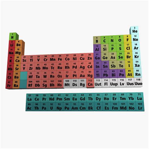 3d periodic table elements