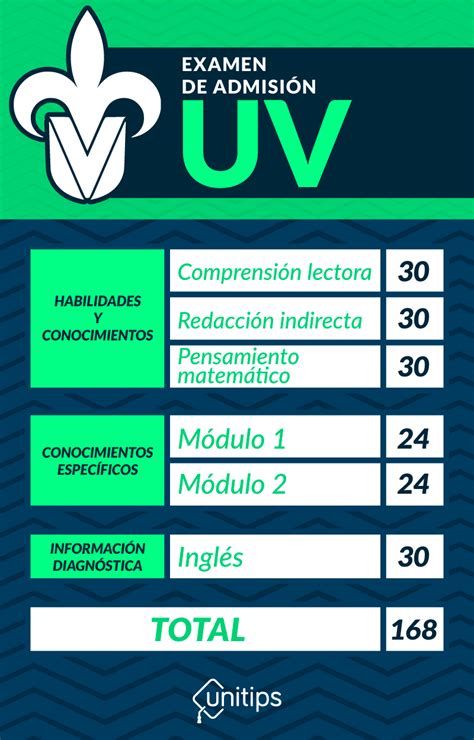 Examen De Admisión Uv 2023