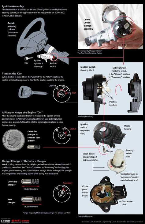 Gm Ignition Switch Timeline - Infoupdate.org