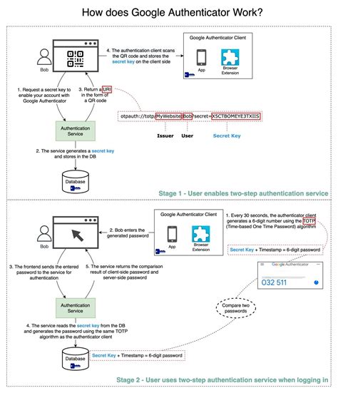 The 6 Stages of the Product Life Cycle [+Examples] | by Mehtab | Medium
