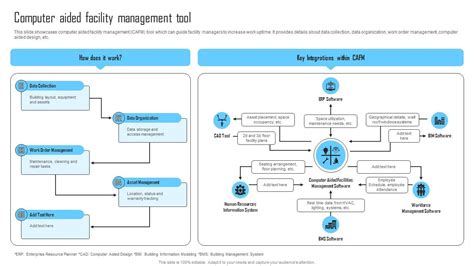 Computer Aided Facility Management Tool Facility Management And Maintenance Ppt Example