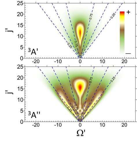 Contour Plots Of The Resolved Qm Cross Sections V J