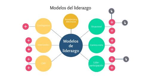 Modelos Del Liderazgo