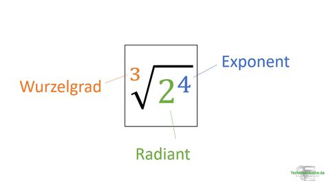 Wurzeln Einfach erklärt 1a Technikermathe de