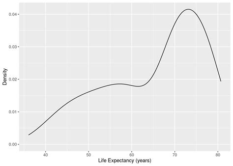 Chapter Univariate Graphical Displays Essential R Skills