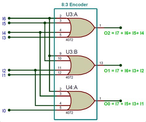 8x3 Priority Encoder Circuit Diagram - Circuit Diagram