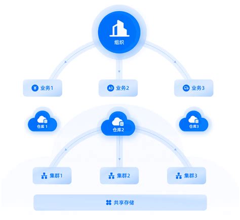 Selectdb Cloud 介绍 Selectdb