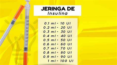 20 Unidades De Insulina Equivale A Quantos Ml - 🔴 EQUIVALENCIAS DE UNA JERINGA DE INSULINA - YouTube