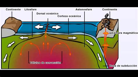 Rocas Metamorficas