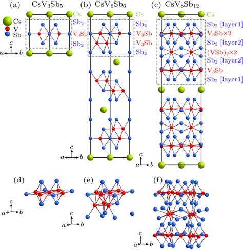 Chin Phys Lett 2021 38 12 127401 Structures And Physical